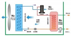 空氣源熱泵與中央空調(diào)相比，優(yōu)勢(shì)有哪些